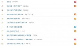 吃瓜营销号娱乐号是什么